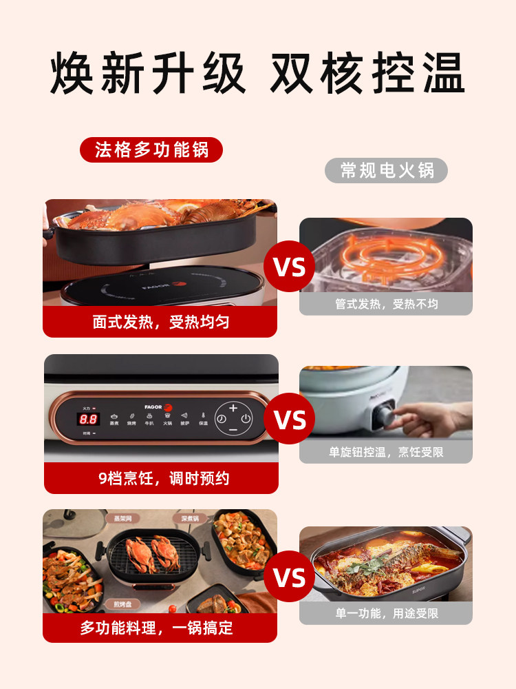 Fagor 3L Multifunctional IH Cooking Pot Electric Grill Shabu