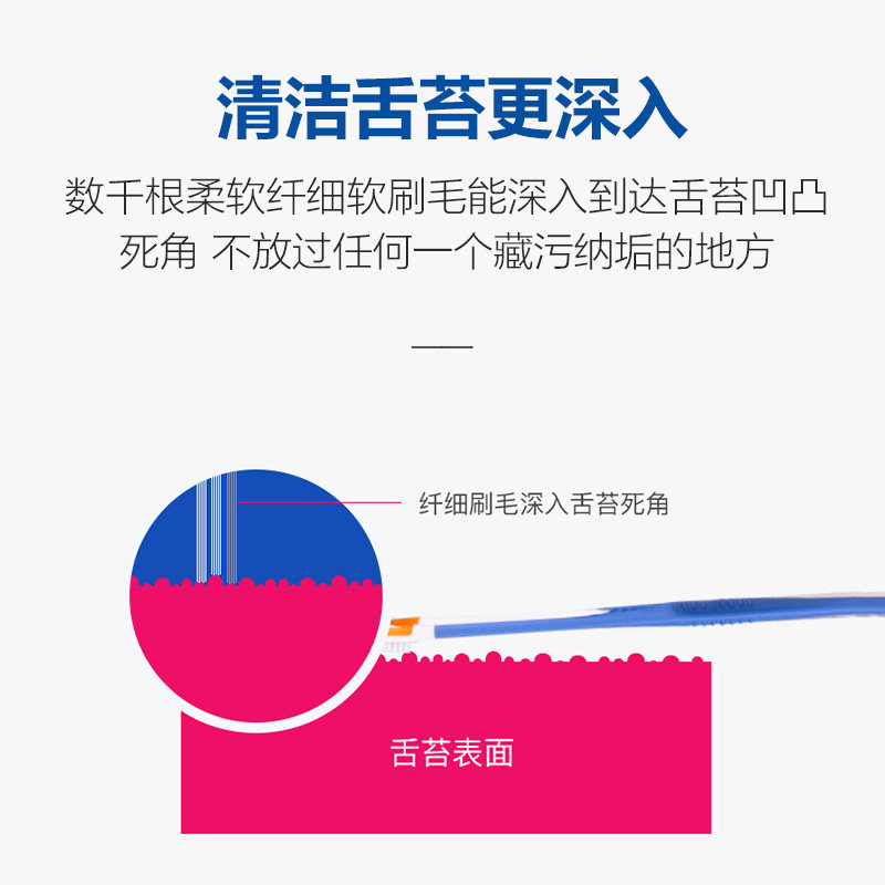 독일 원드롭전용 수입 혀 브러쉬와 혀 긁는 도구 구취를 제거하는 성인용 청소 젤 -