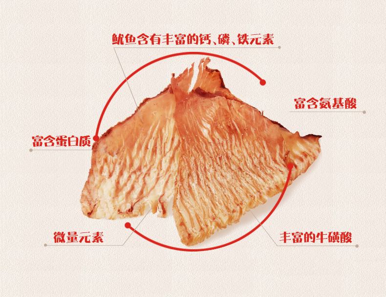 零食小吃特产海鲜_零食特产图标_良品铺子零食图片(3)