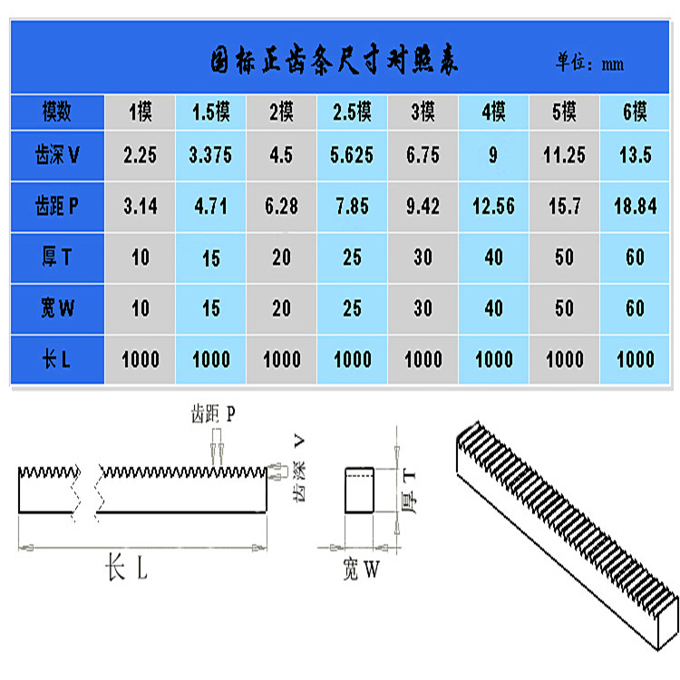 齿轮齿条 金属齿条 1m 1模正齿条 15*15*1000 配1m的齿轮 45#钢