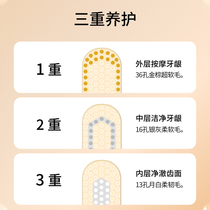 일본 오리지널 수입 65홀 와이드 헤드 후이바이시 칫솔은 노란색을 제거하고 깨끗하고 하얗게 하며 저렴한 가격의 초극세 부드러운 강모, 고급형입니다.