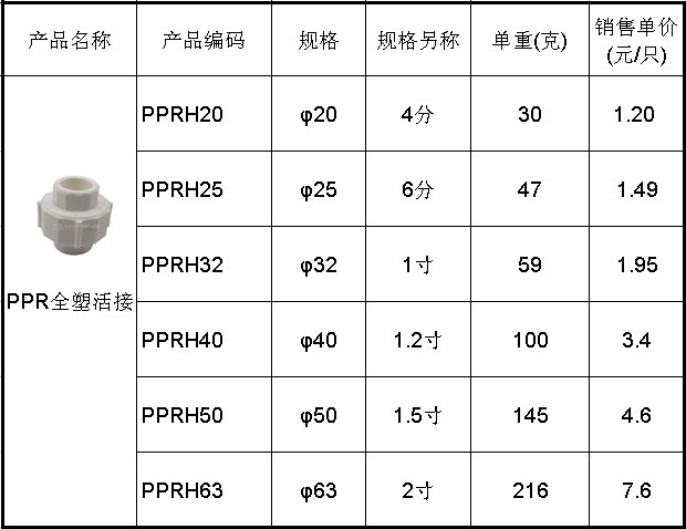 d20(两头与管外径20mm的ppr管热熔链接 颜色:白色