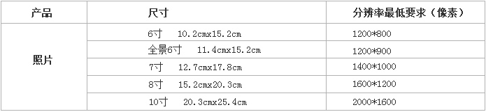 【照片冲印】 洗相片/照片冲印/冲洗 柯达皇家相纸光/绒面5/6/7/8/10