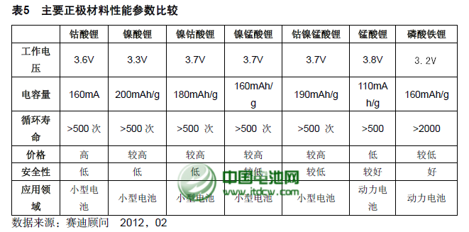 国庆再优惠10元扬能磷酸铁锂电动车电池48v12ah寿命最