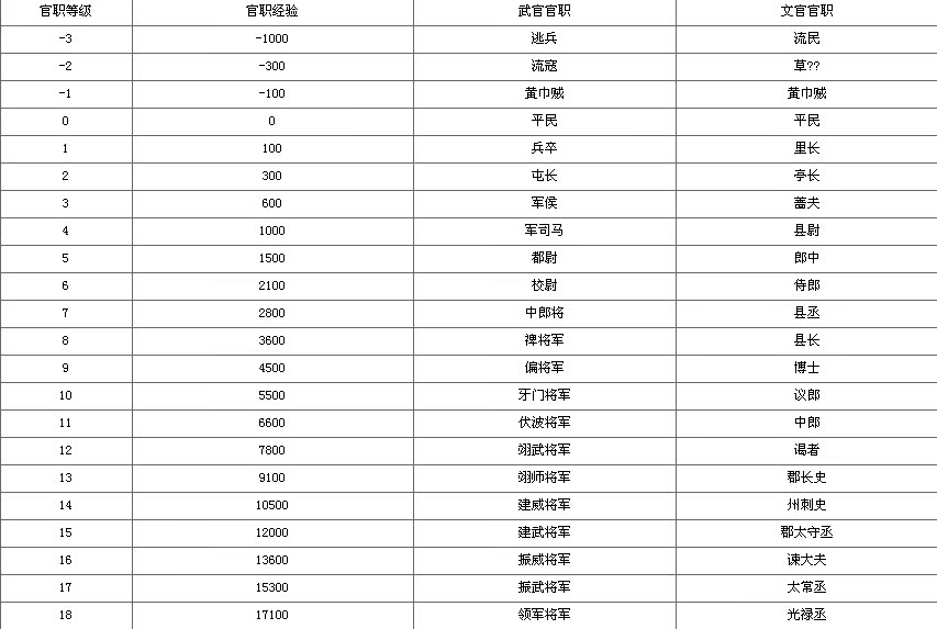 三国杀代练5钻信誉代刷胜率等级战功/公会财富银两/文