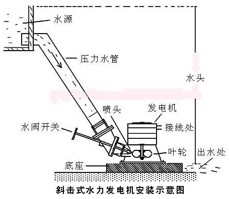 300瓦水轮机 300w水力发电机 三百瓦微型家用水发电 山区农用发电