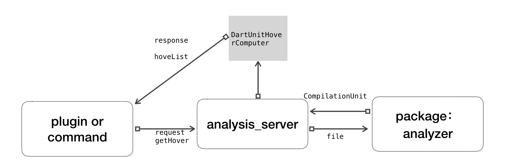 MacDown image