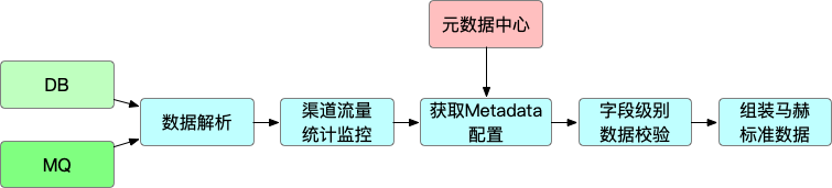 数据接入层.png