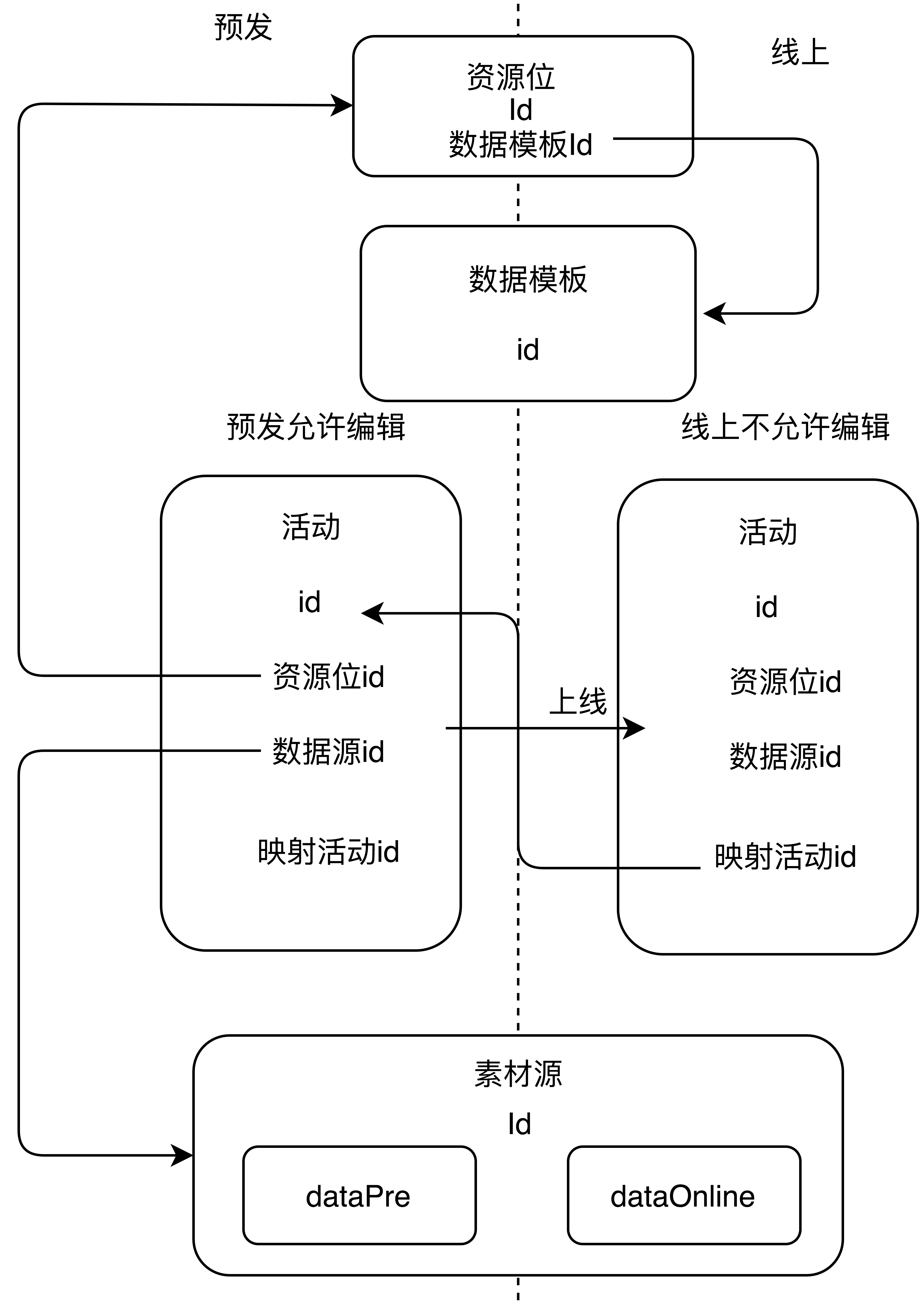 |center