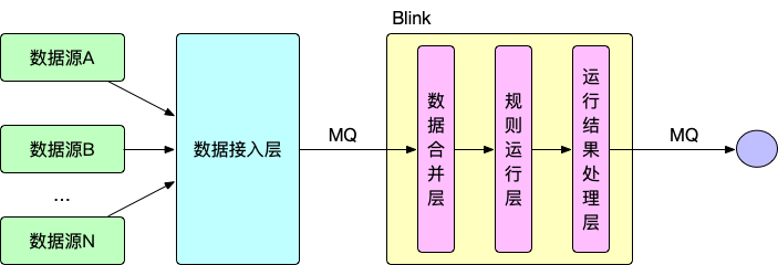 马赫数据处理模块结构.png