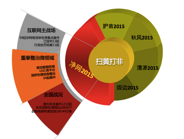 2015内容安全年报-黄图识别-阿里聚安全