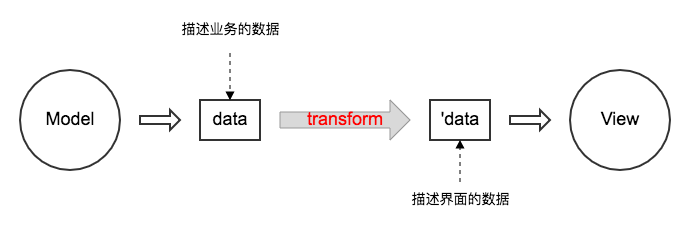 dataflow