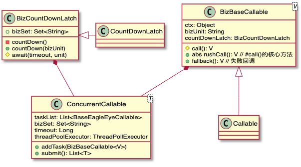 callable类UML图