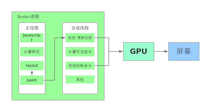 线程