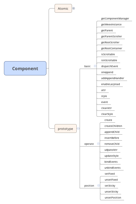 Component