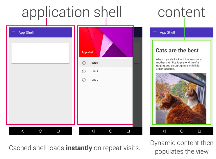 app shell 模型介绍