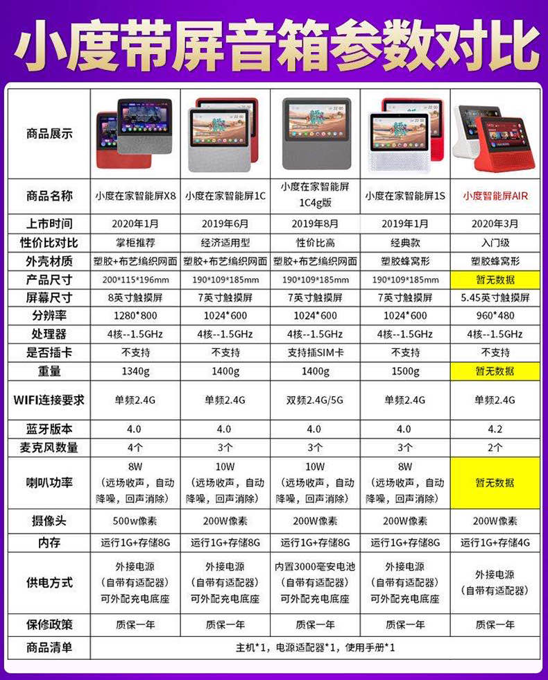 【咨询立减】小度智能屏x8音箱2020新款小度在家机器人平板x10学习机