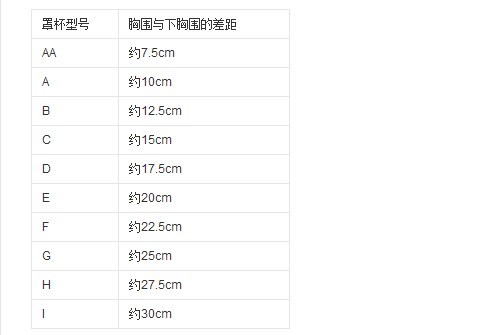 马桶坑距怎么测量_怎么测量内衣罩杯