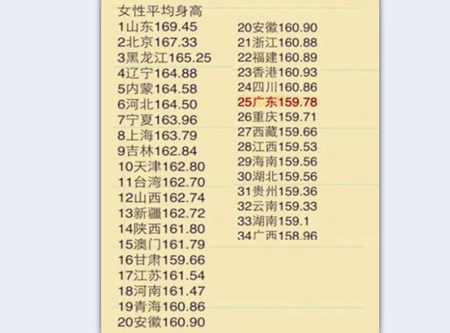 华西村人均收入_上海人均身高