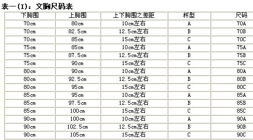 内衣尺码对照表_34的内衣尺码是多少(3)