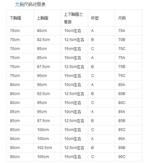 马桶坑距怎么测量_怎么测量内衣罩杯