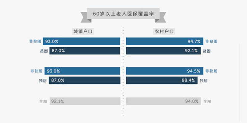 中国贫困人口比例_德国各州贫困人口的比例-德国发布国内贫富差距图 柏林1