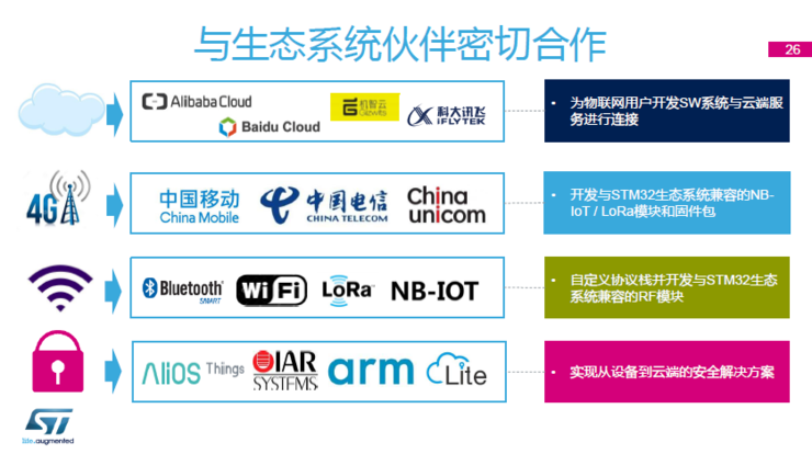 意法半导体CEO：2019年半导体市场增长率4-6%，汽车和工业市场是两大重要驱动力...