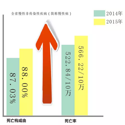 十万人口死亡率_新西兰每10万人癌症死亡率——肺癌-新西兰癌症地图 乡村地区(2)