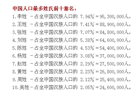 李姓人口总数_中国姓氏分布图曝光 看看你的本家大本营在哪(2)