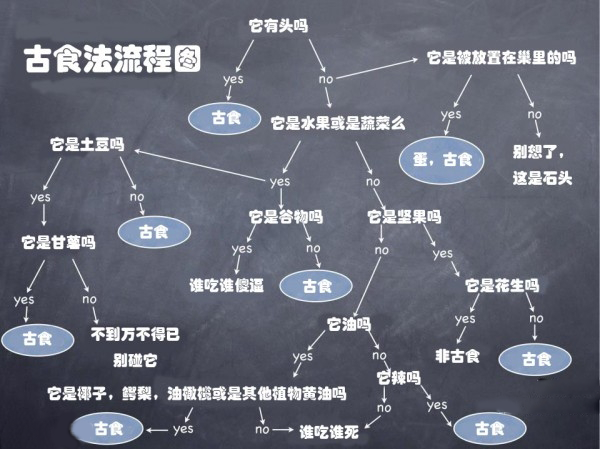 人口营养密度_十种超消脂瘦身食物(2)