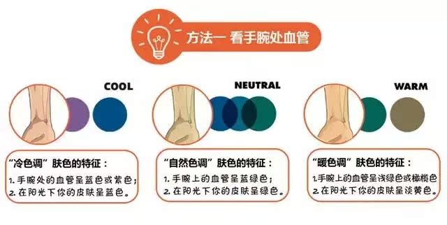 世界人口肤色排名_世界人口分布 不同肤色的人们(3)