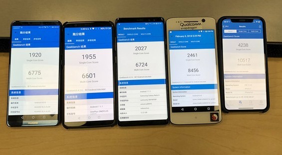 骁龙845跑分曝光:实力强劲 有望登顶?