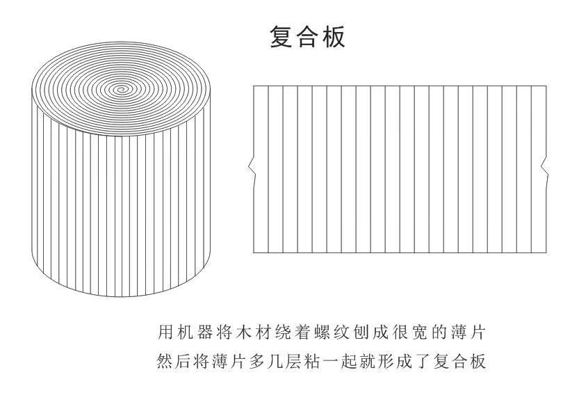 合板和单板的区别