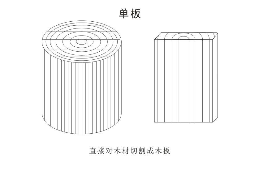 合板和单板的区别