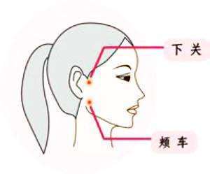 按摩穴位也可以有效消除脸部水肿 承泣穴 位置 眼睛正下方,眼眶骨下