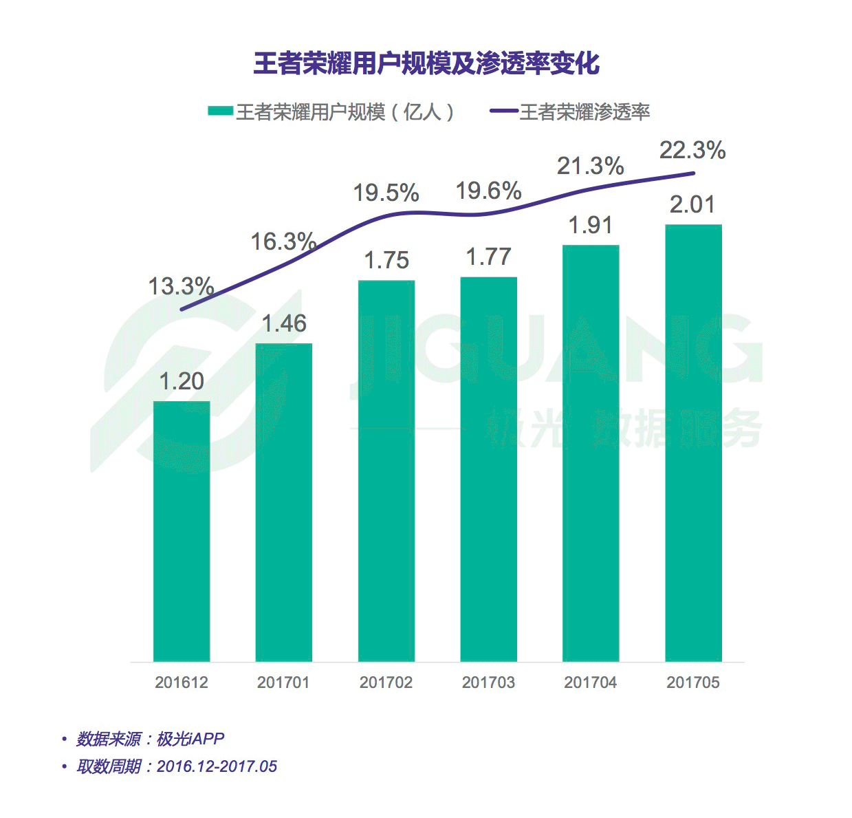 韩国总人口数_生育率是指不同时期.不同地区妇女或育龄钓女的实际生育水平或(3)