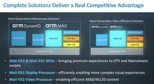 ARM发布针对中低端GPU..