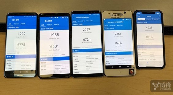 高通骁龙845跑分:性能提升有限 综合表现优异