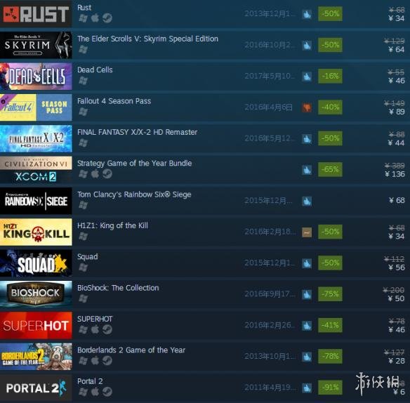 steam夏季特卖正式开启 大量精品游戏疯狂打折中!