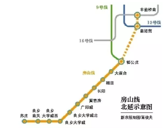 400-610-8616,39700 房山线北延 房山线北延,南起郭公庄站,沿六圈路