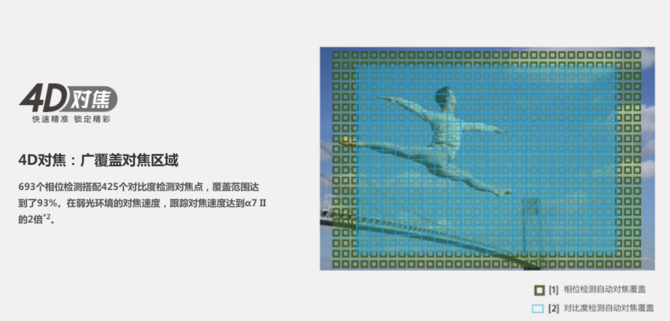 全画幅微单全面专业时代 索尼A7M3评测