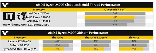 AMD Ryzen 5 2400G处..