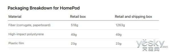 苹果新广告:HomePod播..