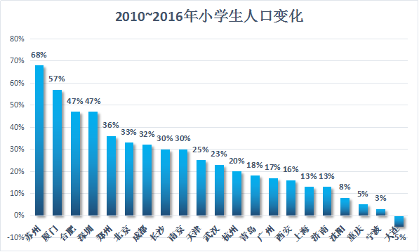 深圳实际人口_...没想到5年后的深圳可能变成这样(3)