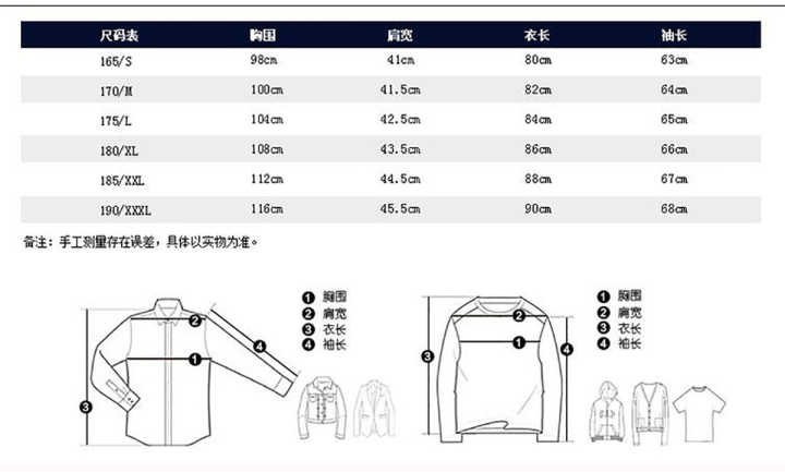 根据测量的信息,对比肩宽和胸围.