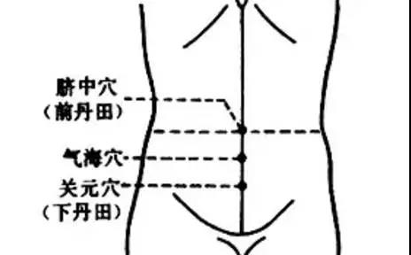 两手搓热,揉按丹田至发热,可增强人体免疫功能,强肾固本,延年益寿.