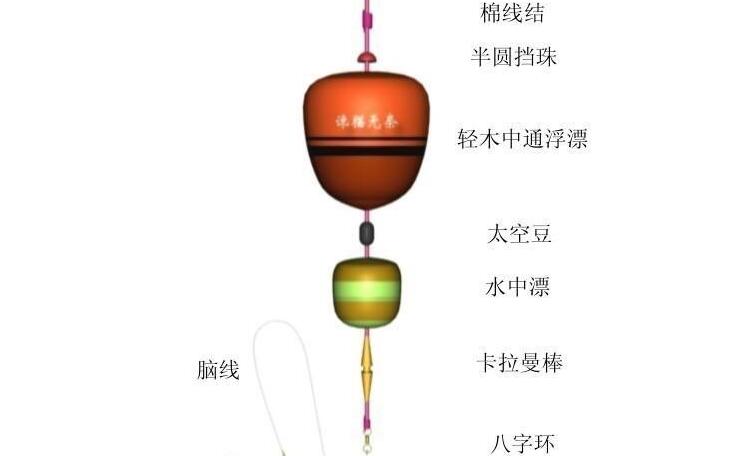 【钓组绑法, 海钓鱼钩绑法】