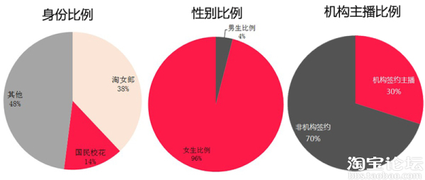 泰国人口性别比例_全国人口性别比为105.20.性别比,男性对女性的比例,以女性为(2)