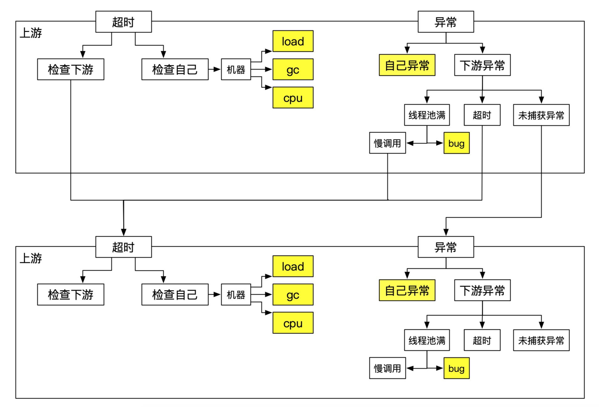 分析范式