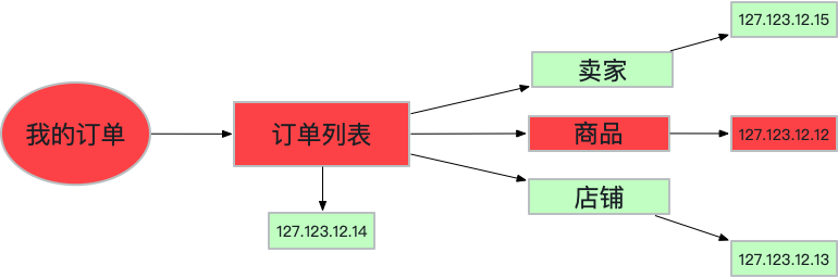 我的订单列表